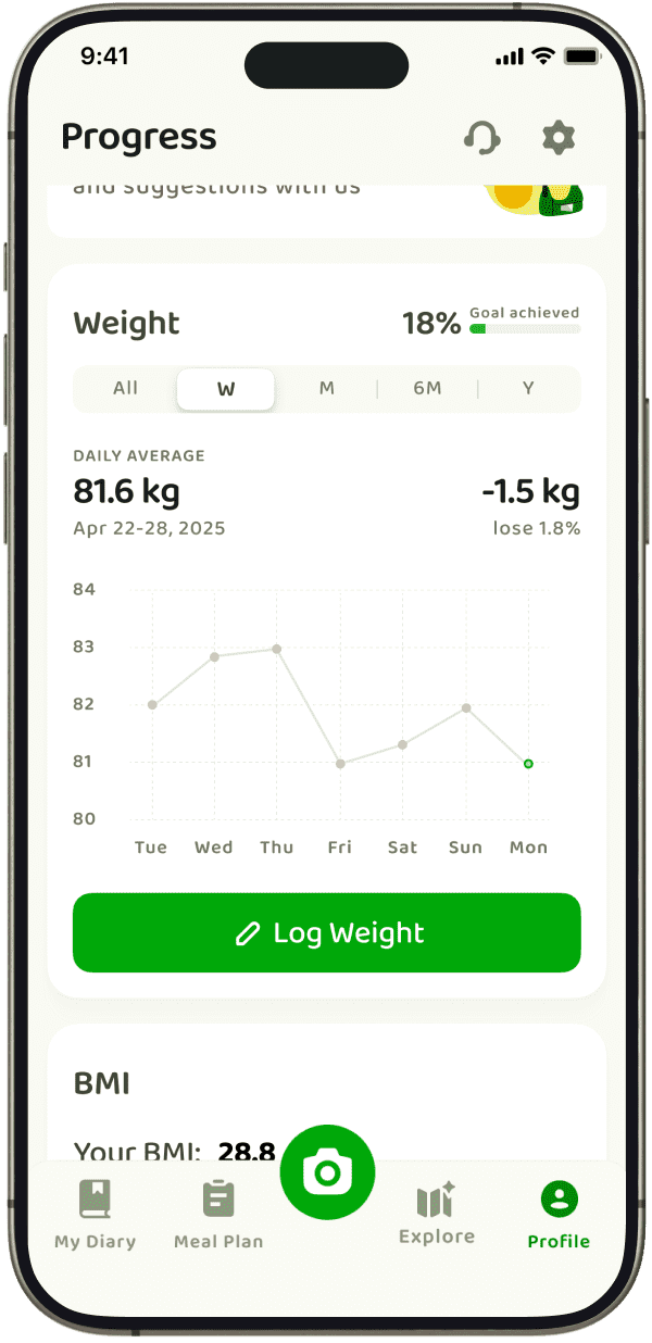 Calo: AI Food Calorie Counter for Meal Tracking, Macros, and Weight Loss